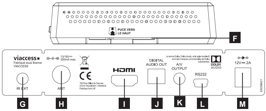 ASTRELL TERMINAL DE RECEPTION - - Description de l'appareil - 2