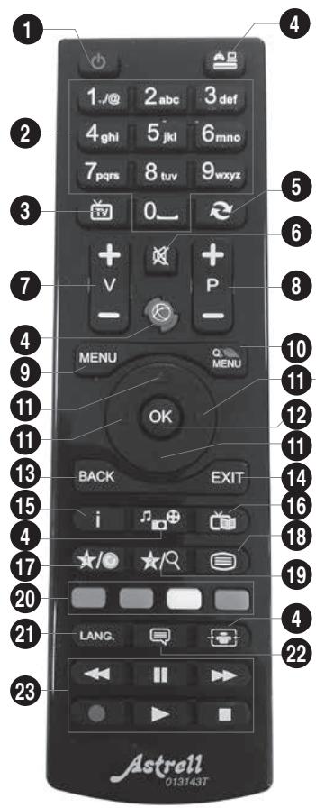 ASTRELL TERMINAL DE RECEPTION - - Description de la télécommande - 1
