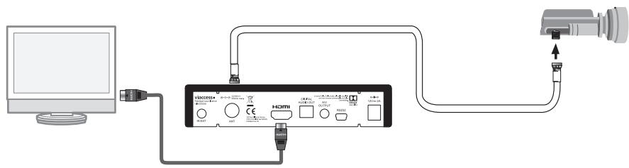 ASTRELL Terminal satellite Numérique 013144 - E - Branchements - 1