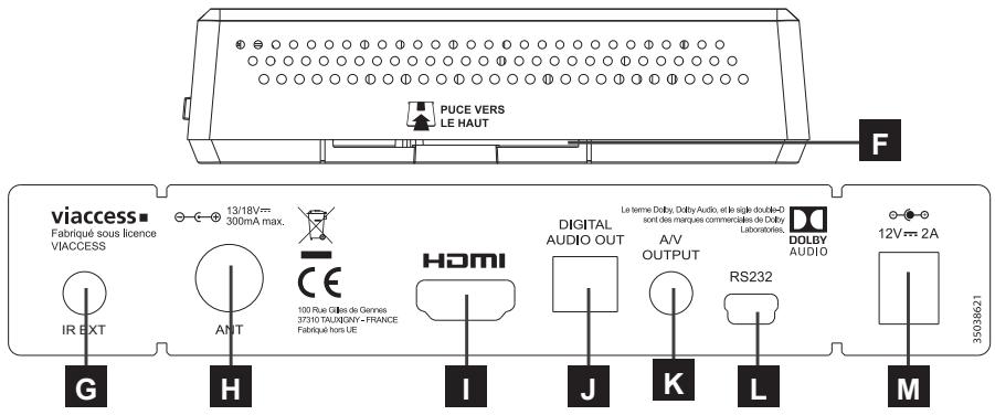 ASTRELL Terminal satellite Numérique 013144 - - Description de l'appareil - 2