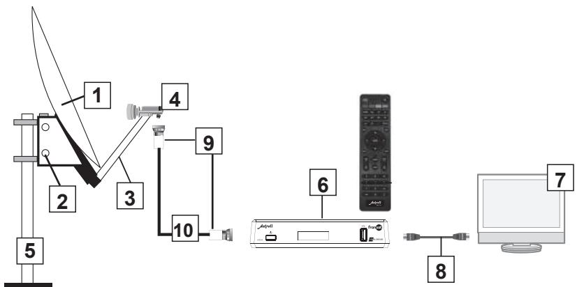 ASTRELL Terminal satellite Numérique 013144 - B - Éléments et outils nécessaires : - 3