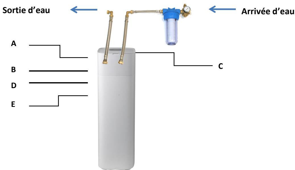 APIC LIGEE - 2-Schema general de montage - 1