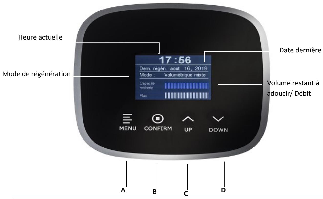 APIC LIGEE - 1- Tableau de commande - 1