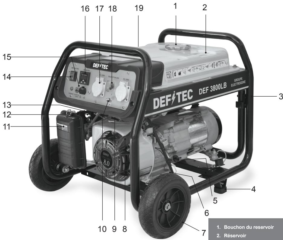 DEFITEC DEF3600LB, DEF3800LB, DEF4200ELB, DEF6500ELB - SOMMAIRE - 1