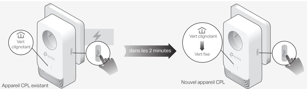 TP-LINK GHN 2400 - Pour rejoindre un réseau CPL sécurisé existant: - 1