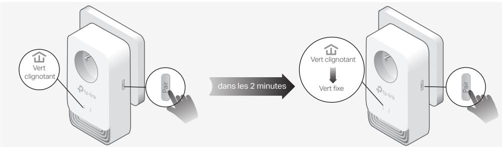TP-LINK GHN 2400 - Pour créé un réseau CPL sécurisé: - 1
