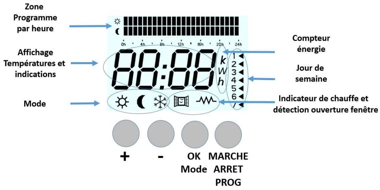 UNIVR VOLUPTA - ERD511 - 3- Pilotage du radiateur depuis l'écran LCD du radiateur - 1