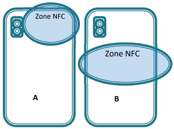 UNIVR VOLUPTA - ERD511 - Usage du mode NFC / SANS CONTACT - 2