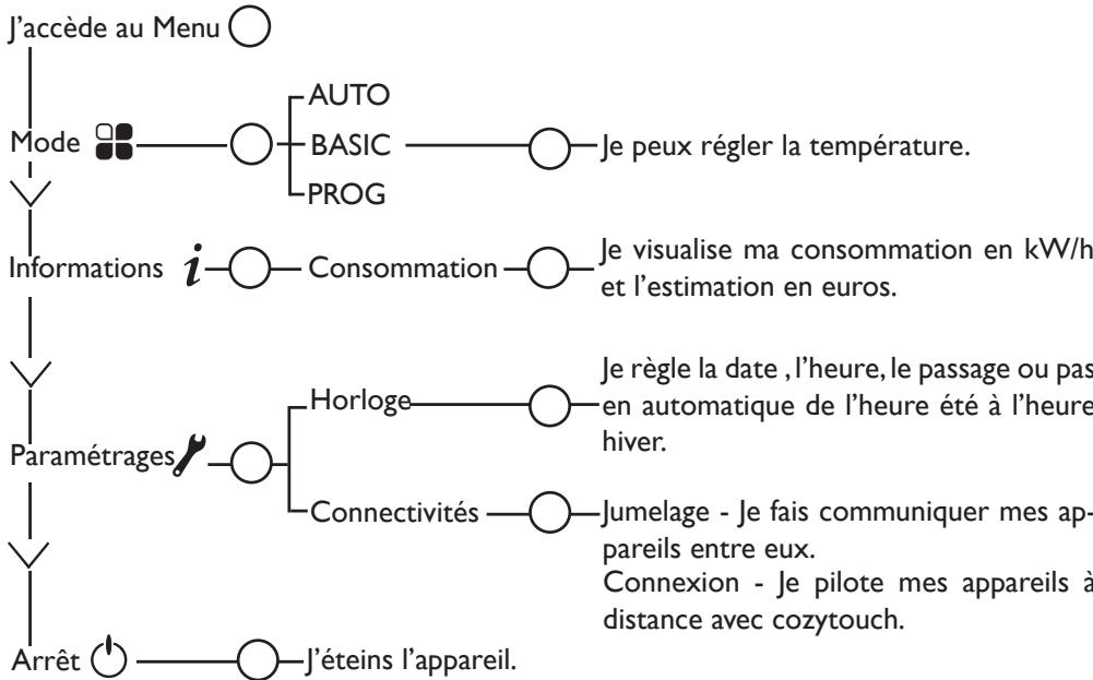SAUTER HEKLA - DESCRIPTION DU MODE BASIC - 1