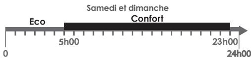 SAUTER HEKLA - - Les réglages par défaut sont : - 2