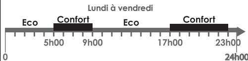 SAUTER HEKLA - - Les réglages par défaut sont : - 1