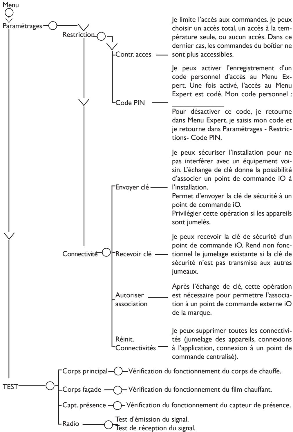 SAUTER HEKLA - FAIRE D'AUTRES RÉGLAGES (MENU EXPERT) - 2