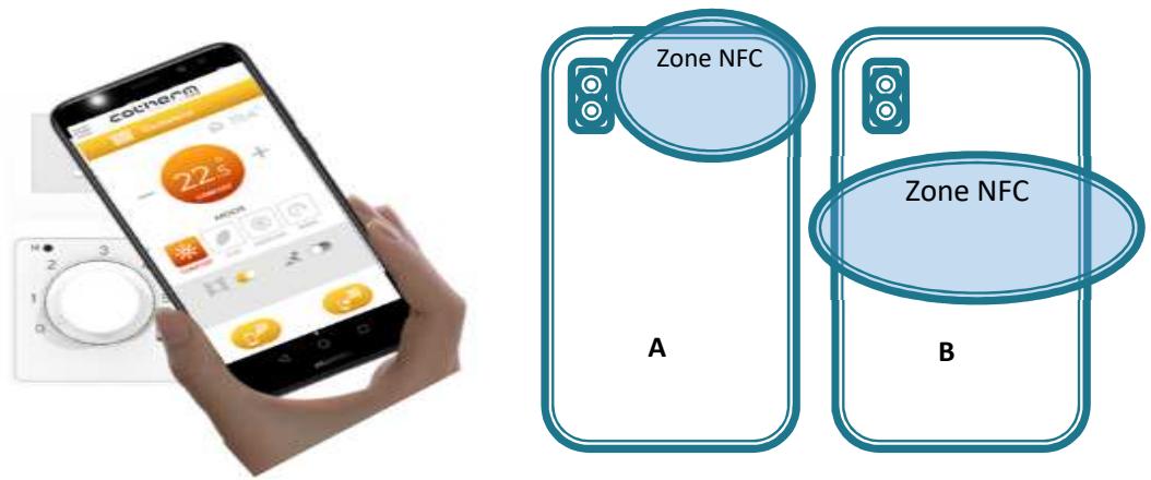 UNIVR EDEN - Usage du mode NFC / SANS CONTACT - 1