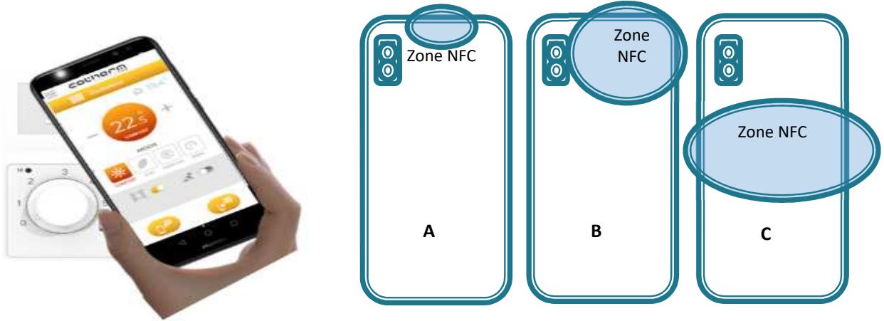 UNIVR EDEN - Usage du mode NFC / SANS CONTACT - 1