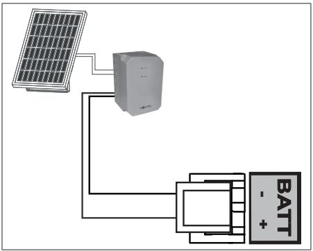 SOMFY SLIDYMOOVE 600 XXL - Alimentation solaire (option) - 2