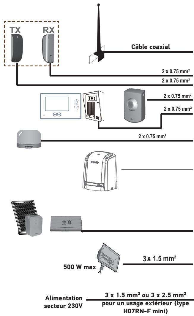 SOMFY SLIDYMOOVE 600 XXL - i - 3