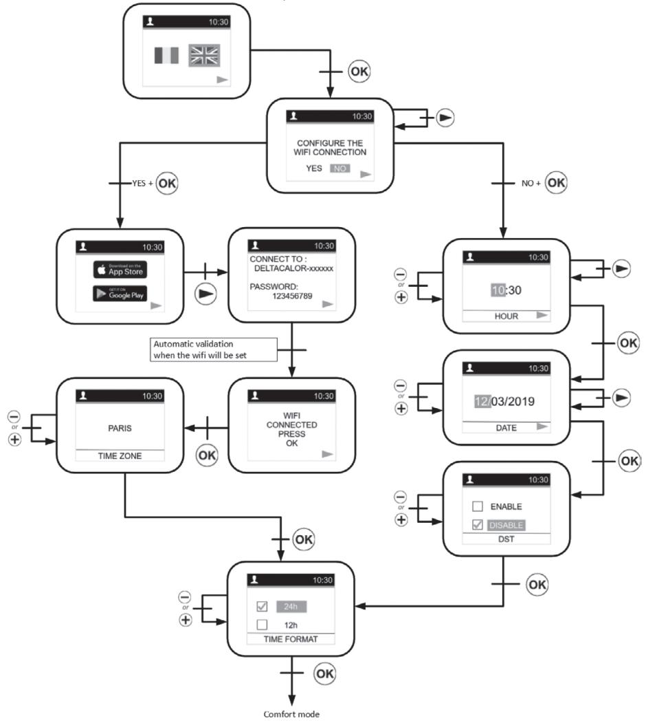 DELTACALOR TELICA WIFI PLUS - PREMIER ALLUMAGE ET INSTALLATION - 1
