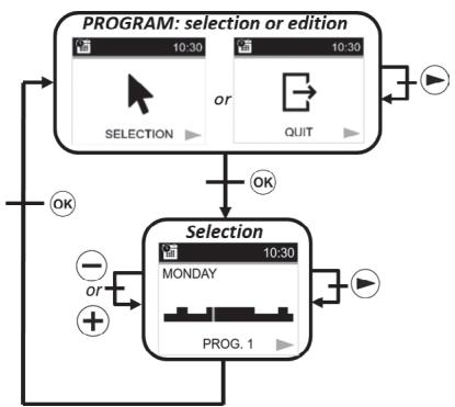 DELTACALOR TELICA WIFI PLUS - Selection: - 1