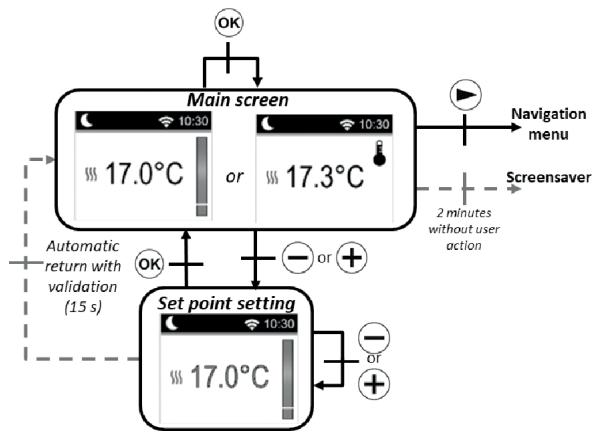 DELTACALOR TELICA WIFI PLUS - Mode Eco C - 1