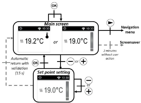 DELTACALOR TELICA WIFI PLUS - Mode Confort - 1