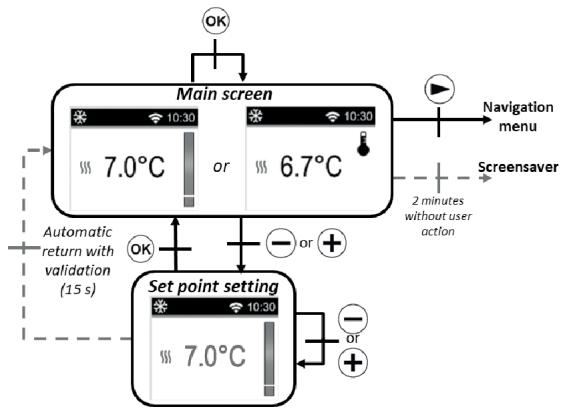 DELTACALOR TELICA WIFI PLUS - Mode Hors-gel - 1