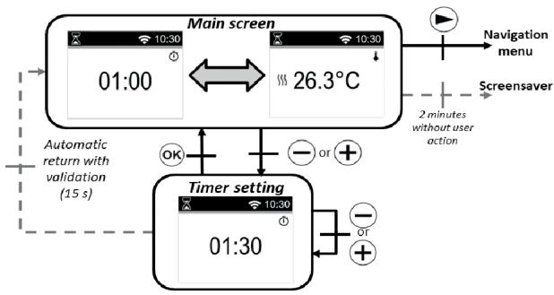 DELTACALOR TELICA WIFI PLUS - Mode Boost - 1