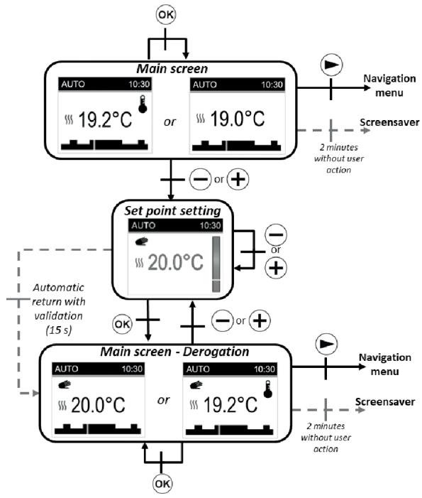DELTACALOR TELICA WIFI PLUS - Mode automatique Auto - 1
