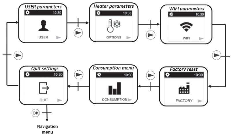 DELTACALOR TELICA WIFI PLUS - Définition du menu «CONFIGURATION» - 1