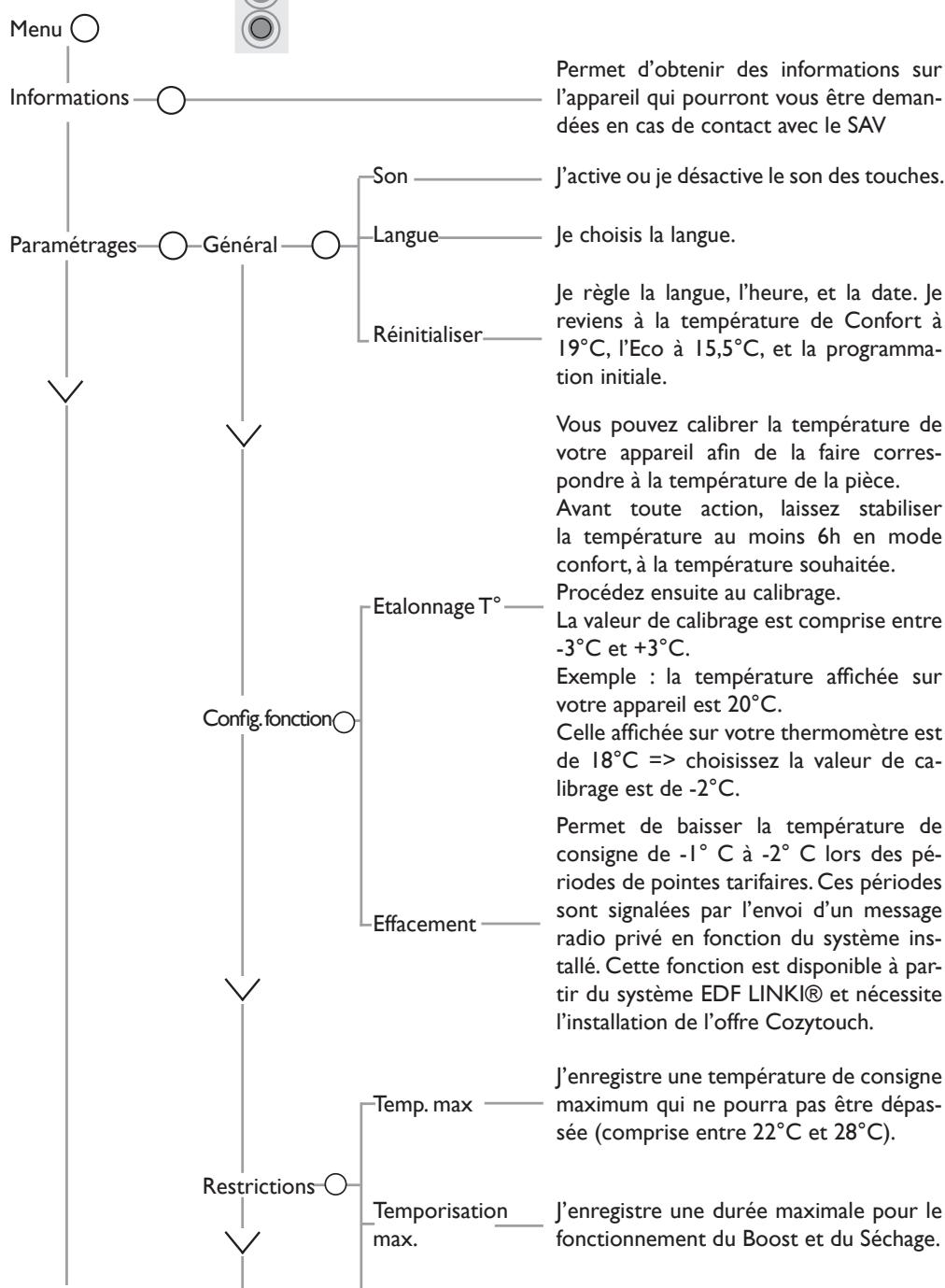 SAUTER ASAMA CONNECTE - FAIRE D'AUTRES RÉGLAGES (MENU EXPERT) - 1