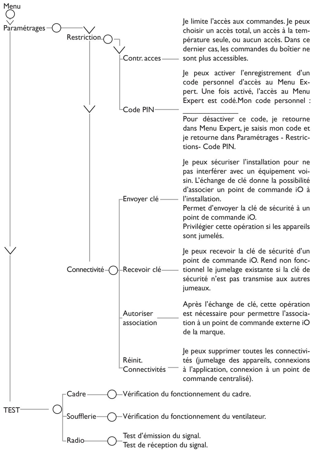 SAUTER ASAMA CONNECTE - FAIRE D'AUTRES RÉGLAGES (MENU EXPERT) - 2
