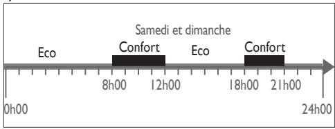 SAUTER ASAMA CONNECTE - 1ÈRE MISE EN MARCHE - 16