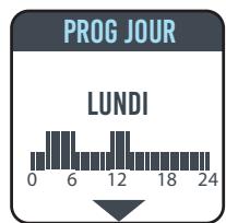 EQUATION LUZ H - MODIFIER L'HORAIRE CONFIGURÉ POUR LES TRANCHES DE CONFORT - 1