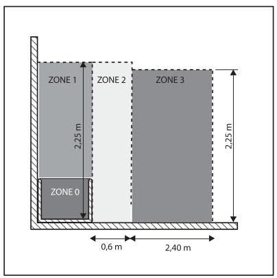 EQUATION LUZ H - Dans une salle d'eau, veillez à protéger la ligne électrique par un dispositif différentiel à haute sensibilité 30 mA. - 2