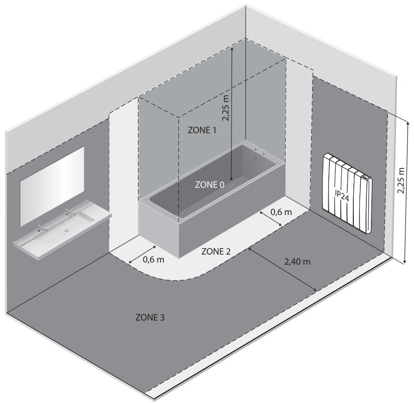 EQUATION LUZ B - Dans une salle d'eau, veillez à protéger la ligne électrique par un dispositif différentiel à haute sensibilité 30 ma. - 1