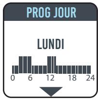 EQUATION LUZ B - Programmation - 4