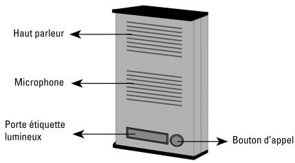 SCS SENTINEL AUDIOKIT 32068 - B2- Présentation du produit - 2