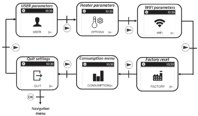 DELTACALOR CUBO WIFI + - Définition du menu «CONFIGURATION» - 1