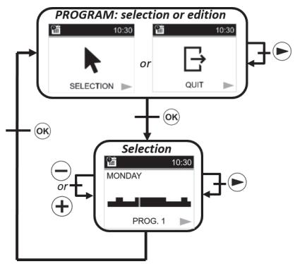 DELTACALOR CUBO WIFI + - Selección: - 1