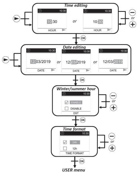 DELTACALOR CUBO WIFI + - Modifica della data: - 1