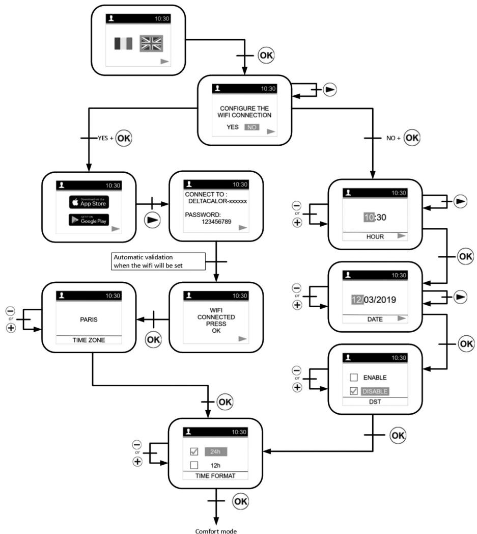 DELTACALOR CUBO WIFI + - FIRST SWITCHING ON AND INSTALLATION - 1