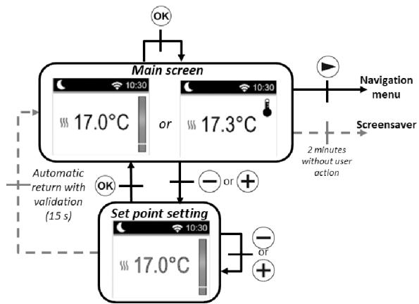 DELTACALOR CUBO WIFI + - Mode Eco C - 1