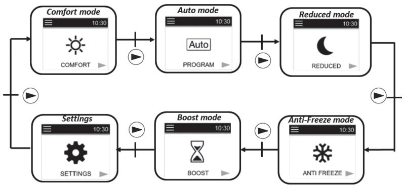 DELTACALOR CUBO WIFI + - MENUDESLECTIONDUMODE - 1