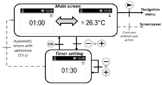 DELTACALOR CUBO WIFI + - Time configuration: - 1