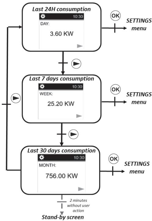 DELTACALOR CUBO WIFI + - Consumption recording menu - 2