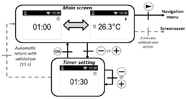 DELTACALOR CUBO WIFI + - Modo Boost - 1