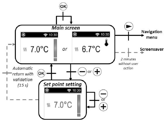 DELTACALOR CUBO WIFI + - Modo anticongelante - 1