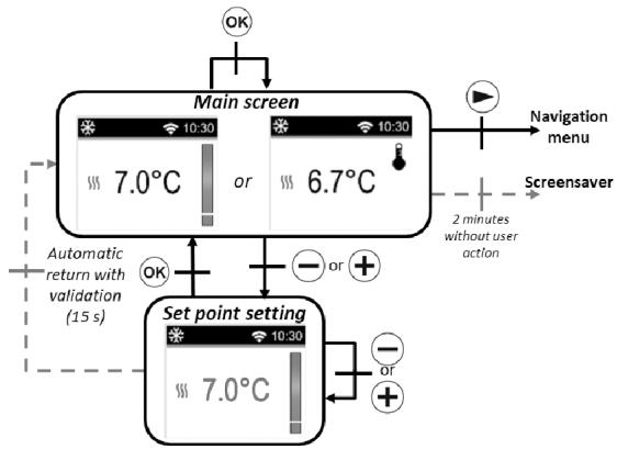 DELTACALOR CUBO WIFI + - Frost protection mode - 1