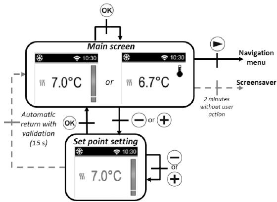 DELTACALOR CUBO WIFI + - Modalità antigelo - 1