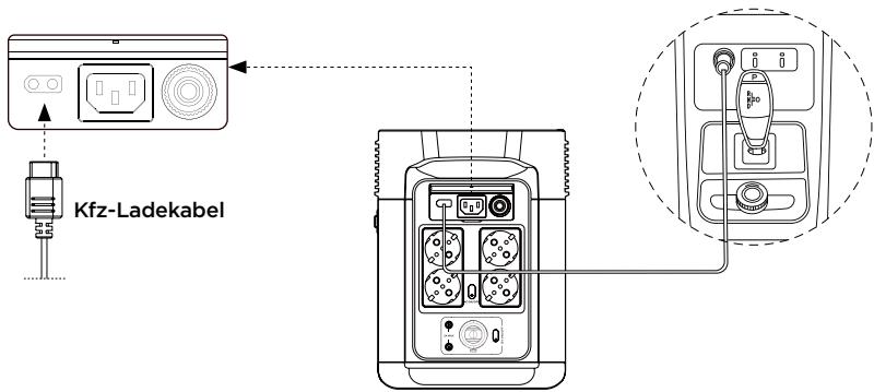 ECOFLOW DELTA 2 - Kfz-Ladung - 1