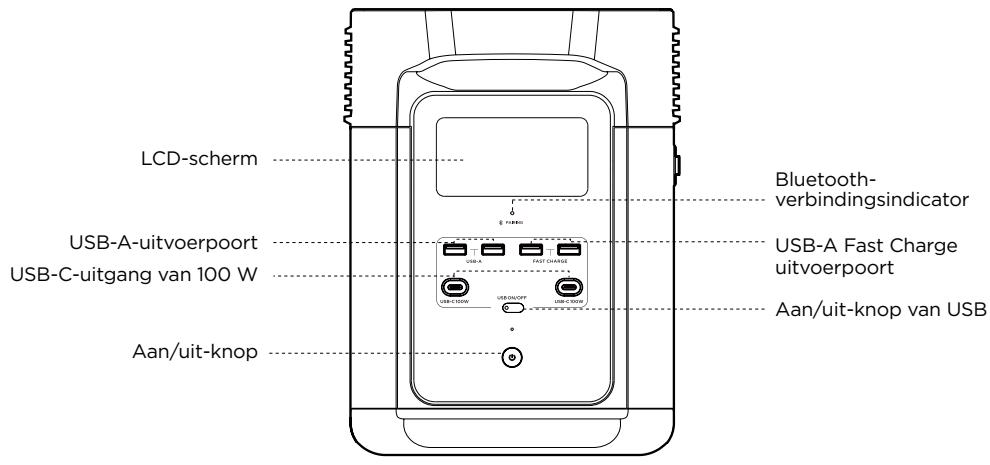 ECOFLOW DELTA 2 - Productgegevens - 1